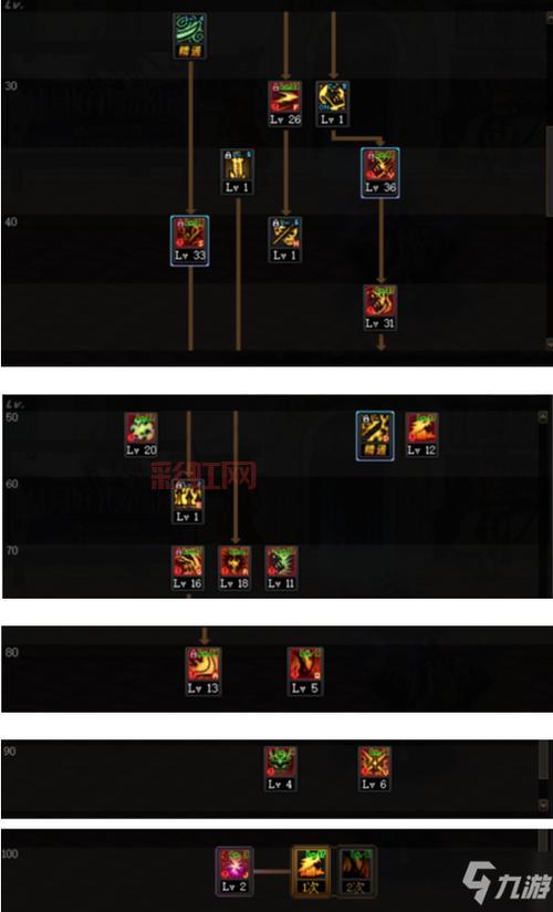 dnf死灵100级怎么加点刷图？2021最新加点方案分享！