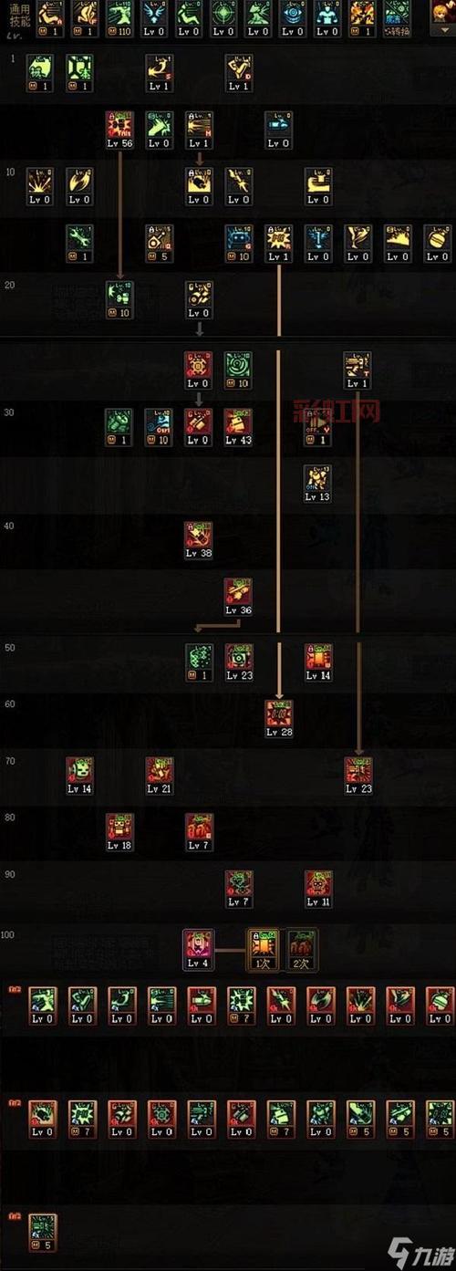 dnf死灵100级怎么加点刷图？2021最新加点方案分享！