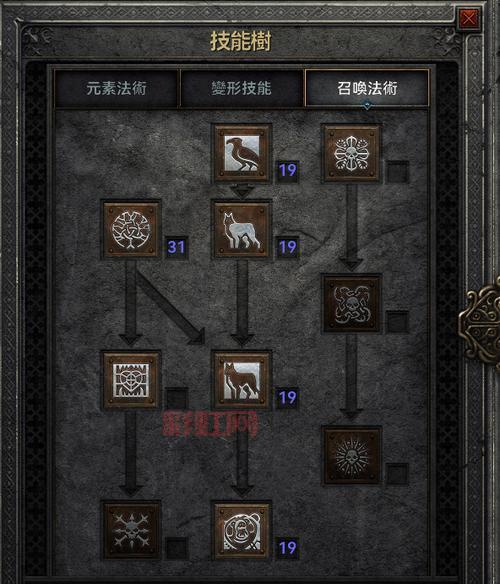 英雄联盟最新天赋系统详解，天赋有哪些一目了然！