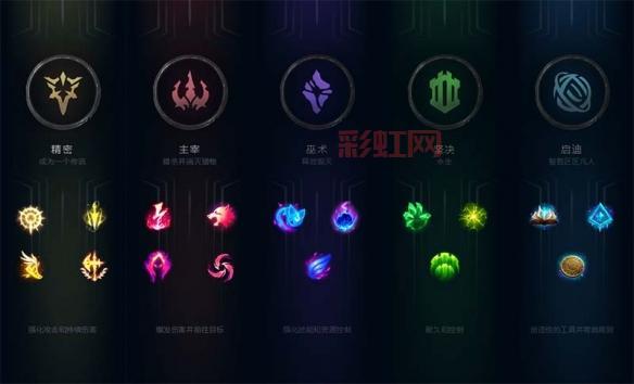 英雄联盟最新天赋系统详解,天赋有哪些一目了然!