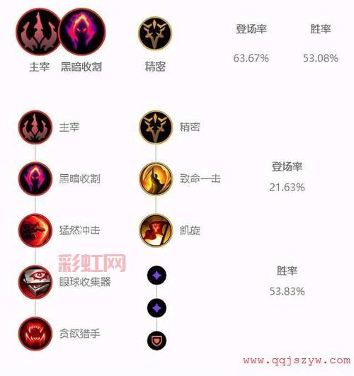 英雄联盟最新天赋系统详解,天赋有哪些一目了然!