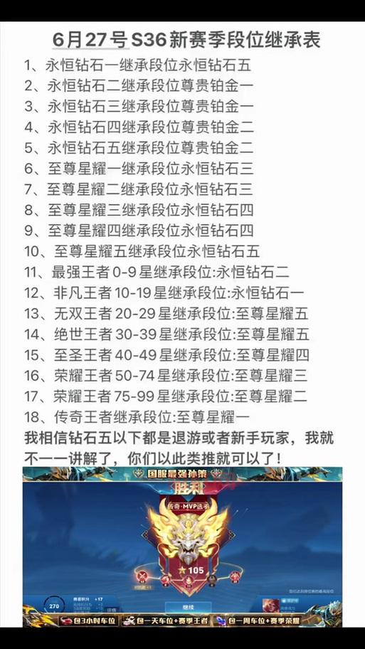 想知道S25赛季段位咋继承？最详细的规则都在这儿！