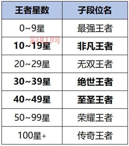 想知道S25赛季段位咋继承？最详细的规则都在这儿！