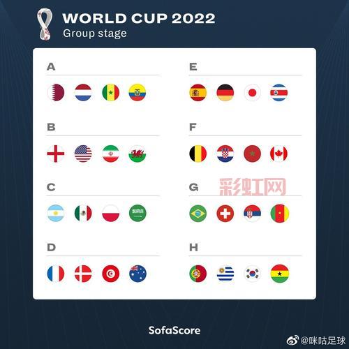 世界杯2022全程回顾,32强鏖战卡塔尔谁是赢家?