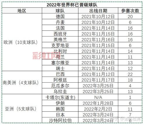 世界杯2022全程回顾,32强鏖战卡塔尔谁是赢家?