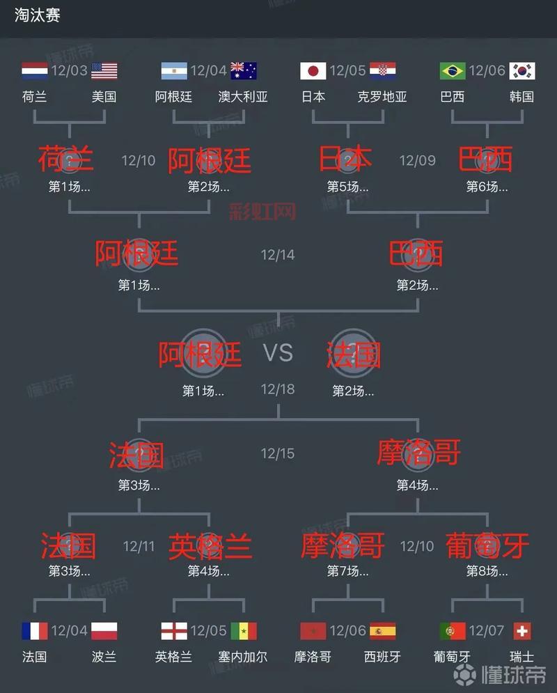 世界杯2022全程回顾,32强鏖战卡塔尔谁是赢家?