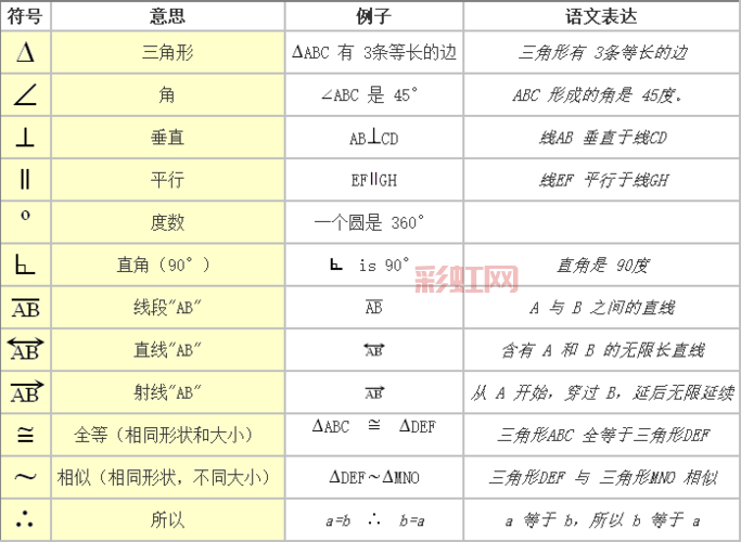 垂直符号详解：⊥如何在几何中运用？