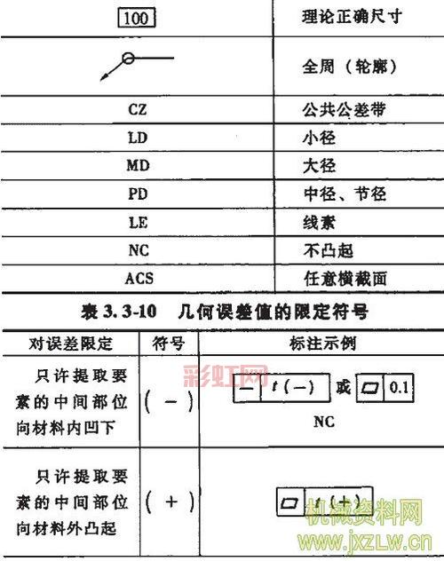 垂直符号详解:⊥如何在几何中运用?