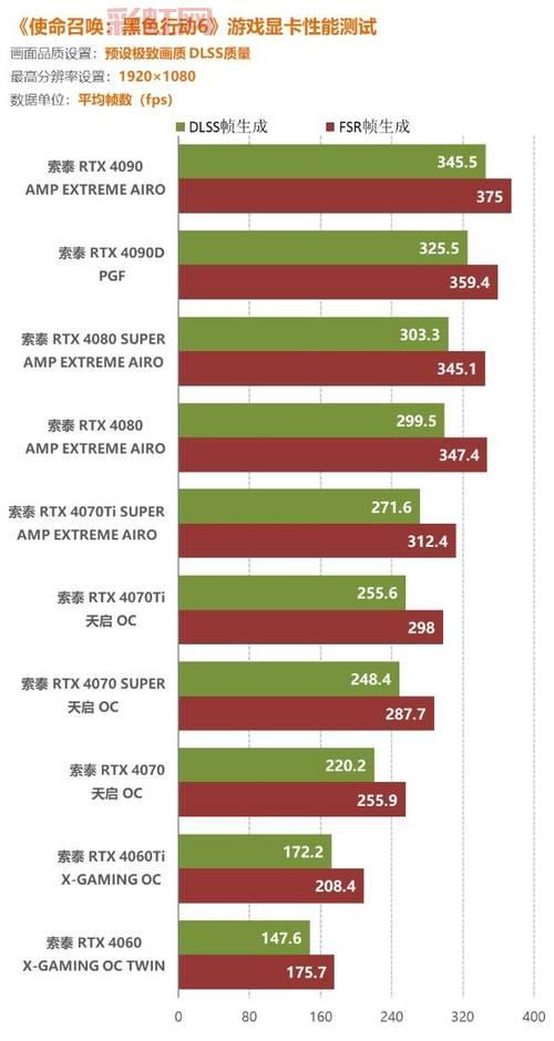 使命召唤6下载游民星空，详细步骤轻松搞定！