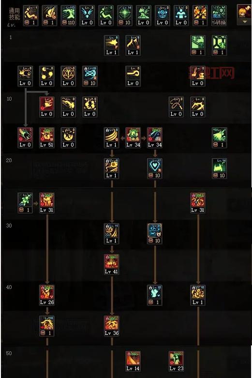 地下城与勇士装备无法跨界？一篇文章帮你搞懂！