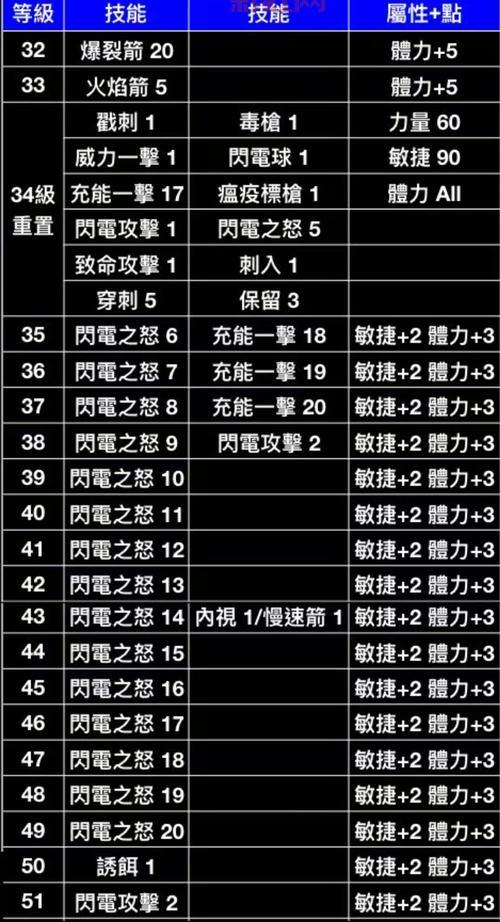 2021冰结师加点最新攻略，手把手教你技能加点！