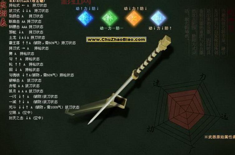 流星蝴蝶剑大招怎么放？各角色大招一览表！