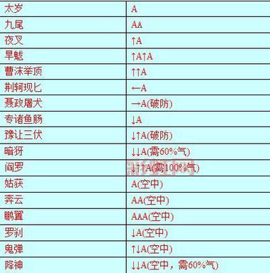 流星蝴蝶剑大招怎么放？各角色大招一览表！