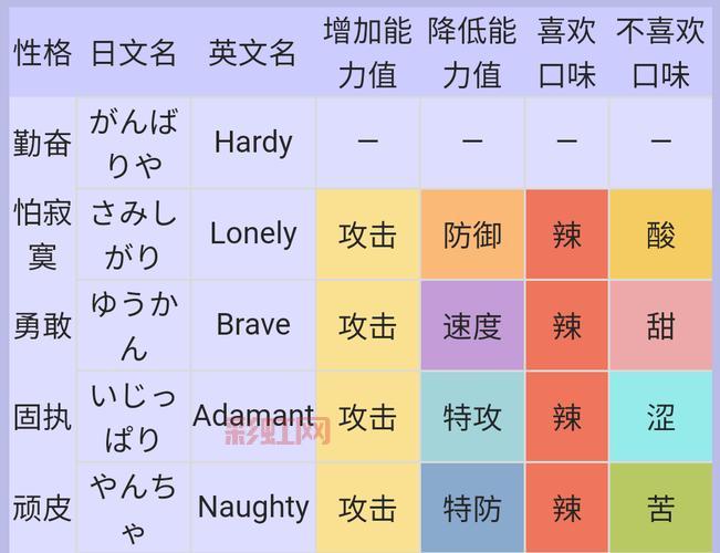 口袋妖怪个性解析:如何影响宝可梦能力值