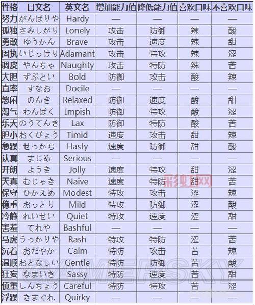 口袋妖怪个性解析:如何影响宝可梦能力值