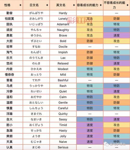 口袋妖怪个性解析:如何影响宝可梦能力值