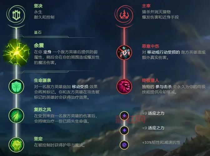 LOL蚂蚱技能全面介绍,新手上分必备英雄教学