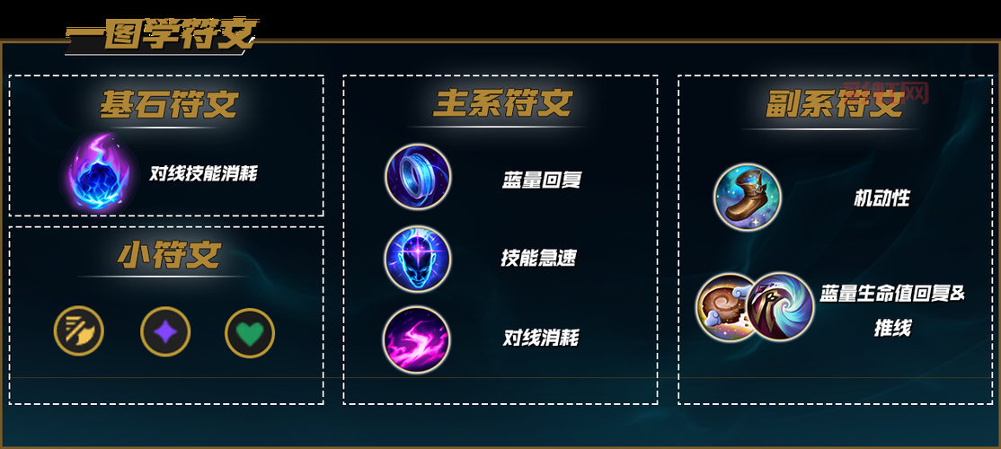 LOL蚂蚱技能全面介绍,新手上分必备英雄教学