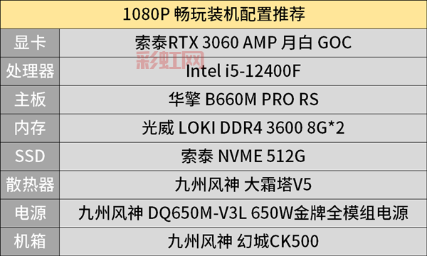 想流畅玩转使命召唤？这份电脑配置指南你必须看看！