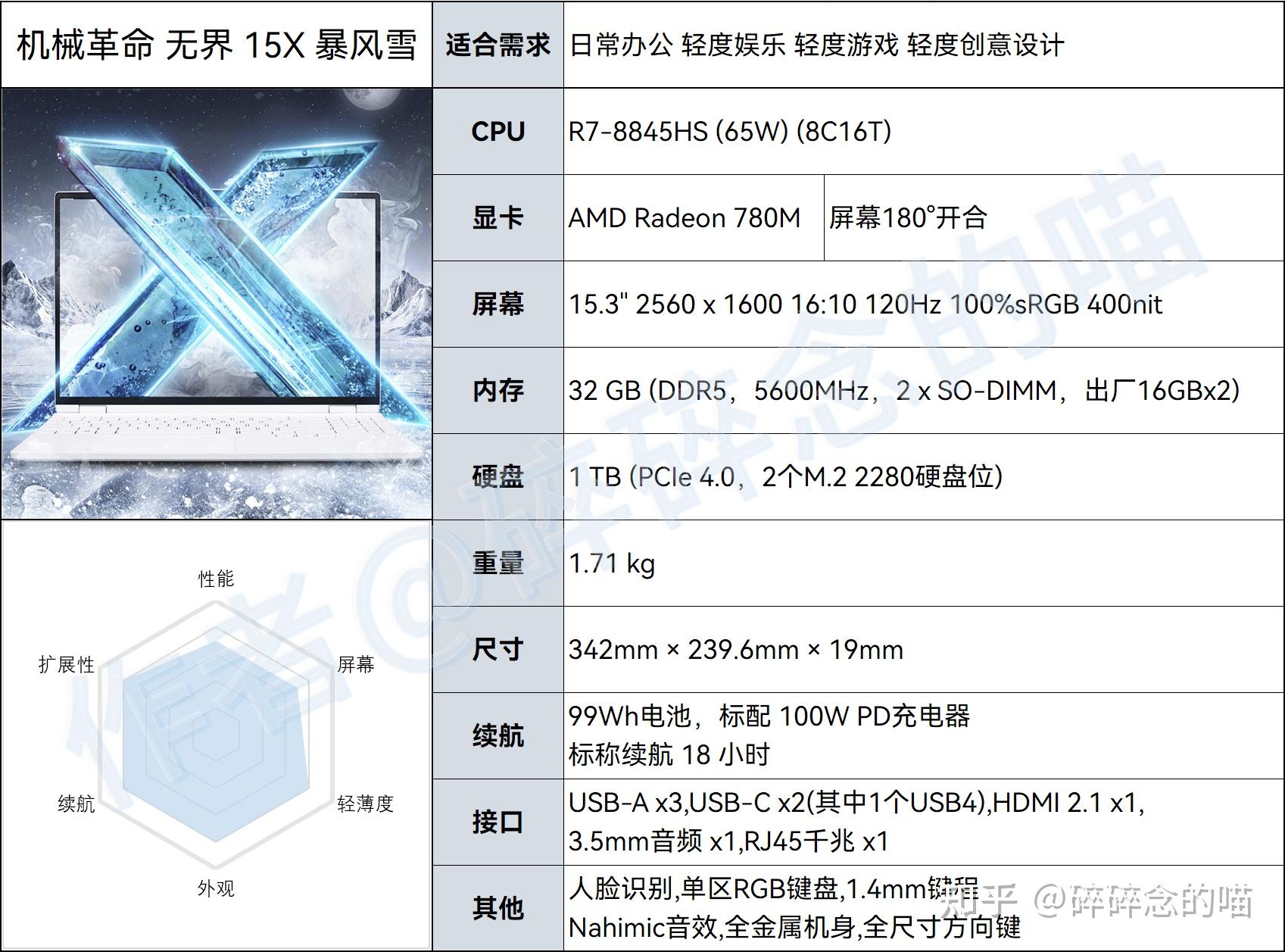 笔记本电脑到底买14寸还是16寸啊?