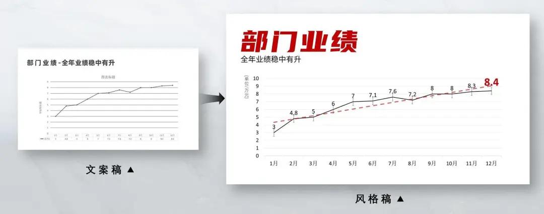 美团宣布：员工汇报工作禁用PPT，改用Word！难道PPT要被淘汰了？