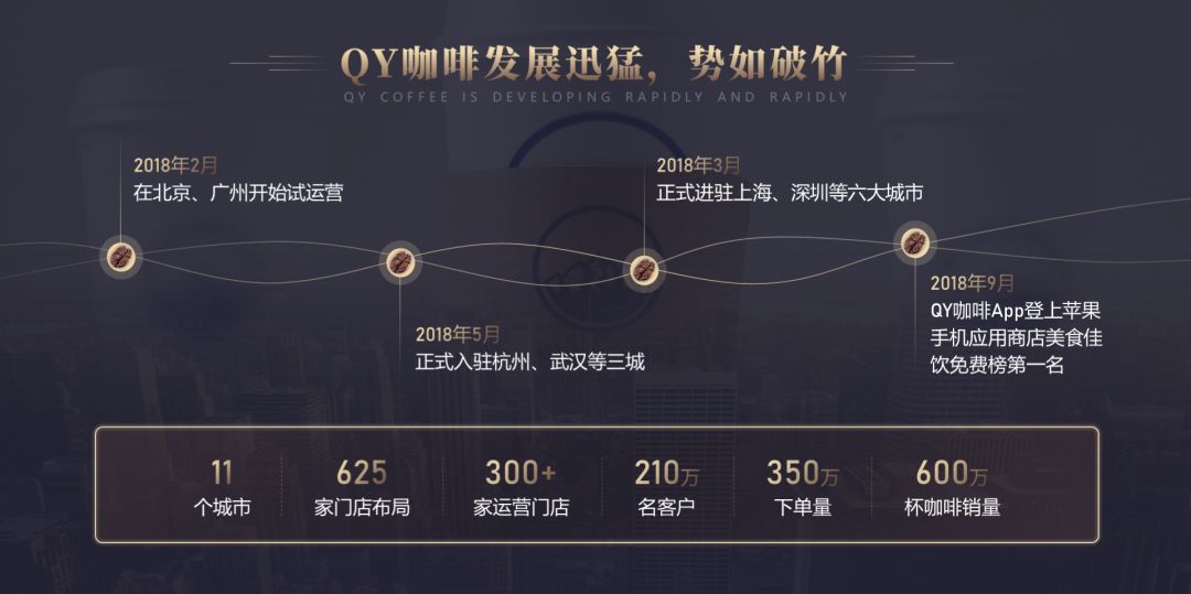 美团宣布：员工汇报工作禁用PPT，改用Word！难道PPT要被淘汰了？