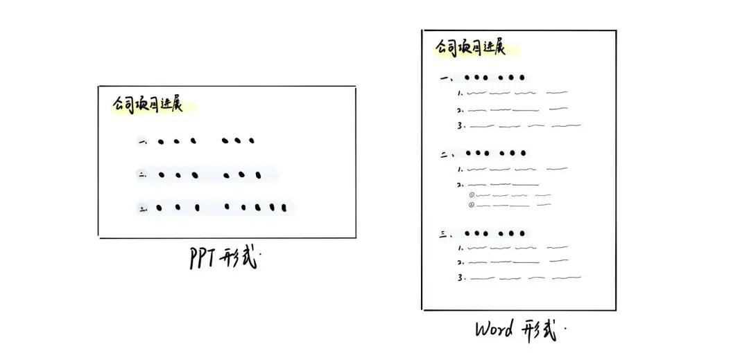 美团宣布：员工汇报工作禁用PPT，改用Word！难道PPT要被淘汰了？