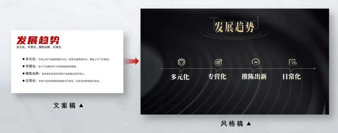 美团宣布：员工汇报工作禁用PPT，改用Word！难道PPT要被淘汰了？