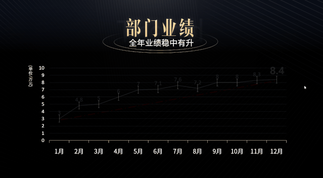 美团宣布：员工汇报工作禁用PPT，改用Word！难道PPT要被淘汰了？