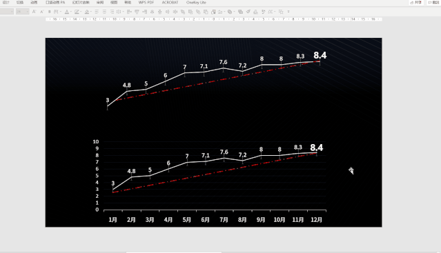 美团宣布：员工汇报工作禁用PPT，改用Word！难道PPT要被淘汰了？