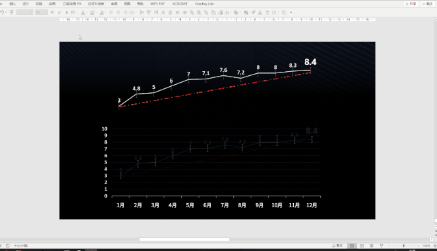 美团宣布：员工汇报工作禁用PPT，改用Word！难道PPT要被淘汰了？