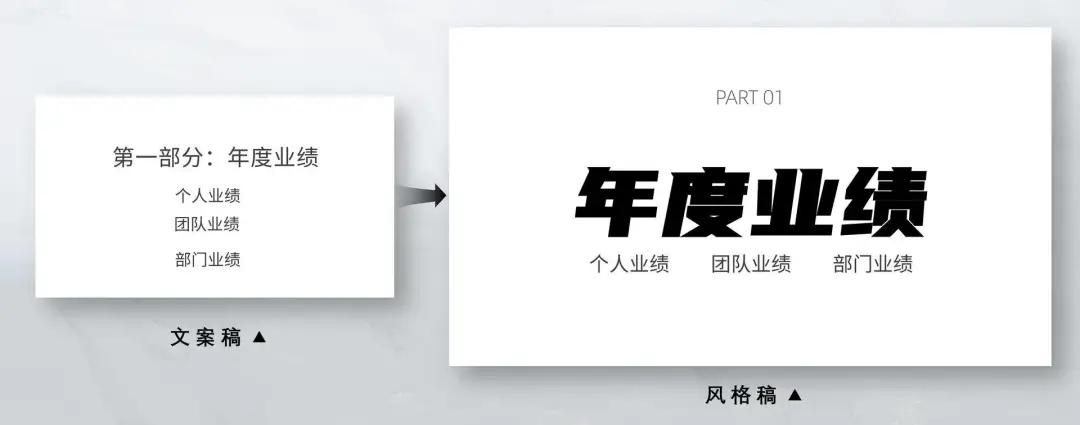 美团宣布：员工汇报工作禁用PPT，改用Word！难道PPT要被淘汰了？