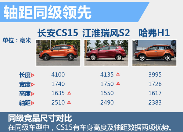 低门槛高水准 试驾长安全新小型SUV-CS15