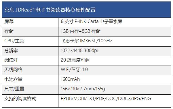 内含福利!墨水屏电子书阅读器你只知道kindle就out啦