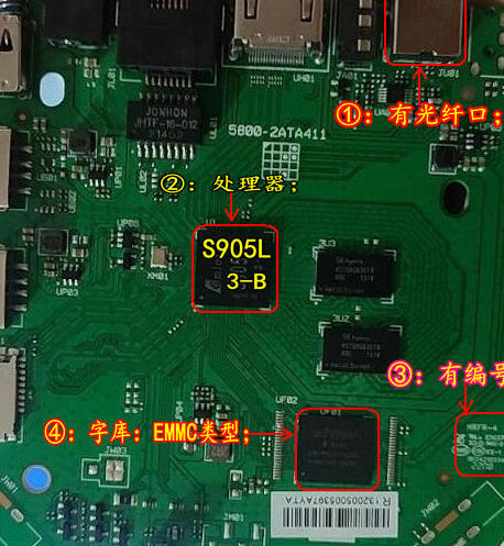 四川电信处理器机顶盒刷机教程与非高安的区分