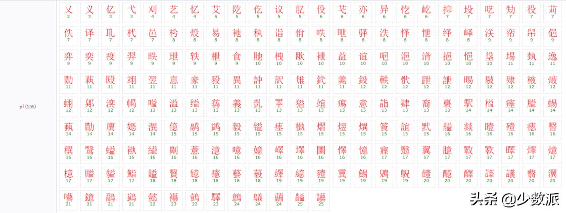 二〇二二年，来试试双拼输入法吧