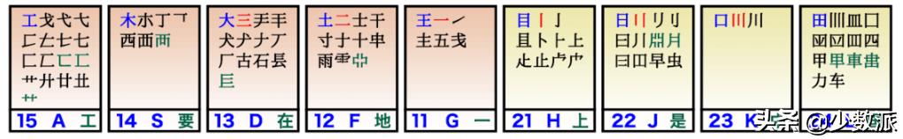 二〇二二年，来试试双拼输入法吧