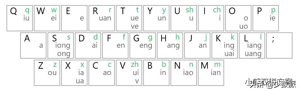 二〇二二年，来试试双拼输入法吧
