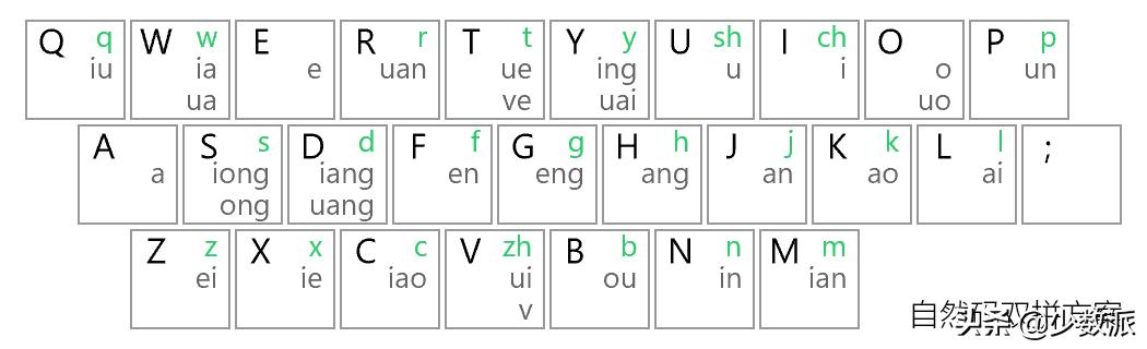 二〇二二年，来试试双拼输入法吧