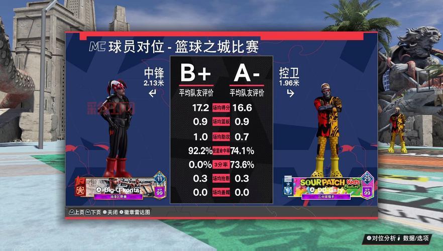 2k篮球游戏和nba2k有什么区别?一篇讲清楚!