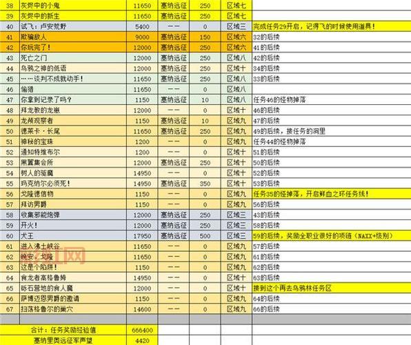 tbc怀旧服副本掉落怎么查?三步轻松搞定查询!