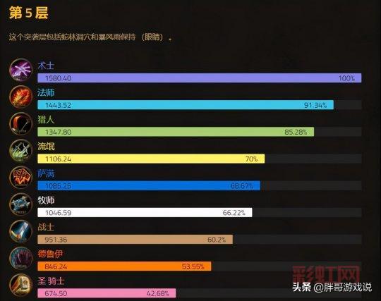 tbc怀旧服副本掉落怎么查?三步轻松搞定查询!