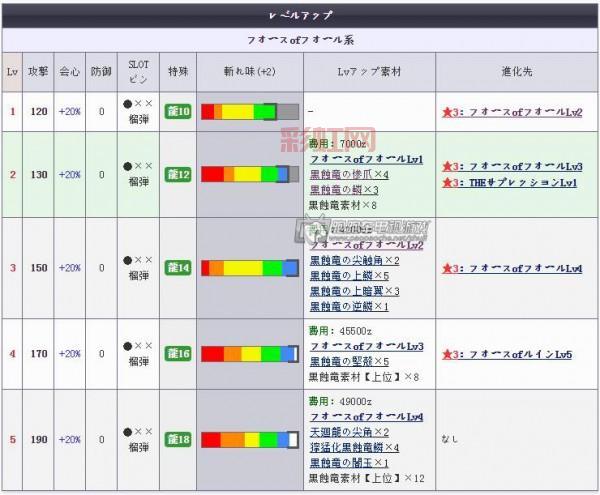 PSP怪物猎人2存档文件下载及使用教程