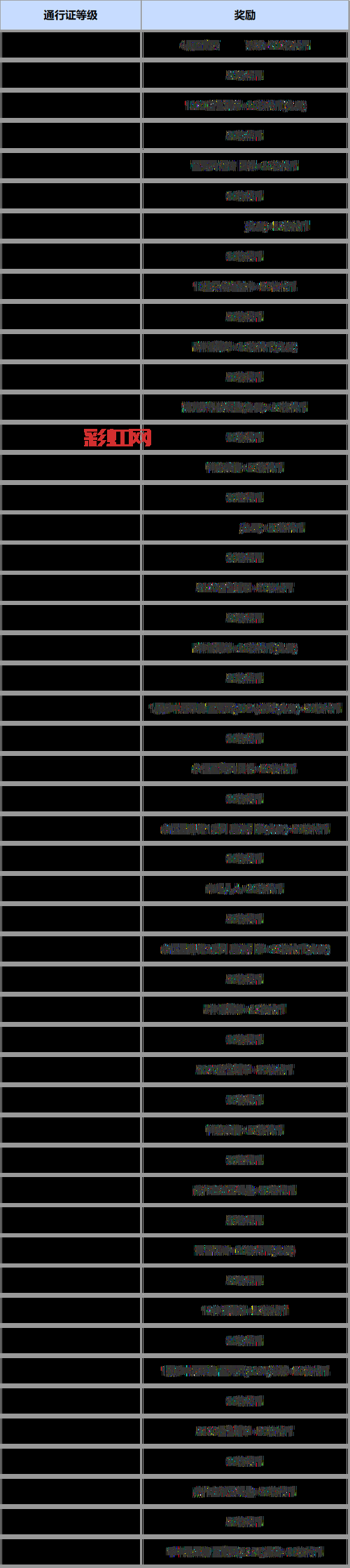 lol双倍经验卡怎么用?几步轻松搞定升级难题!