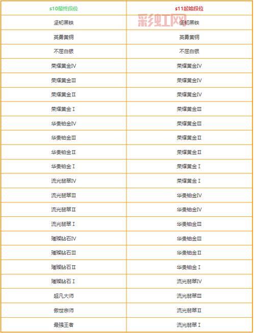 lol双倍经验卡怎么用?几步轻松搞定升级难题!