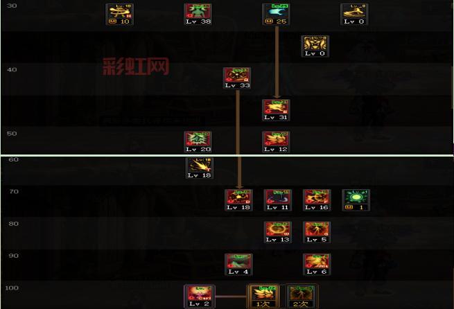 DNF男气功光兵加点心得,光兵技能加点详细教学!