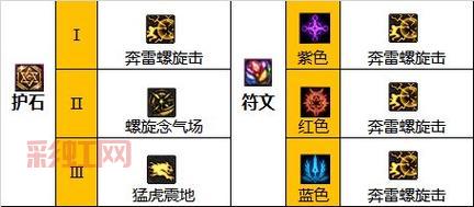 DNF男气功光兵加点心得,光兵技能加点详细教学!