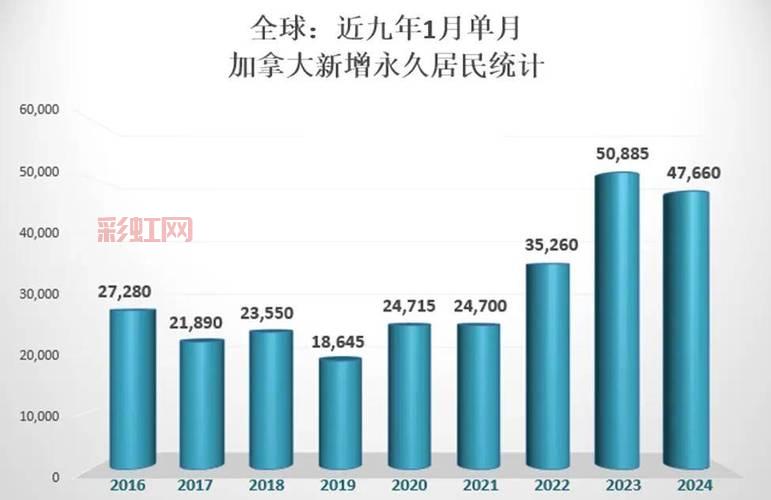 全球双胞胎出生率创新高