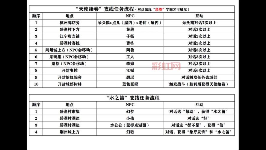 仙剑五支线任务奖励是什么?最强装备获取攻略!