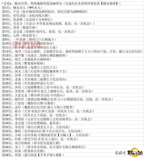 仙剑五支线任务奖励是什么?最强装备获取攻略!